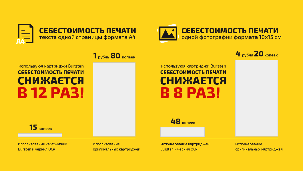 Себестоимость печати с Нано-картриджами Bursten и чернилами OCP